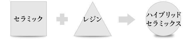 ハイブリッドセラミックス
